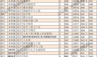 2021体育分数线最低的本科大学