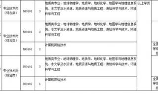 河南省人事考试中心网怎样打印二级建造师准考证