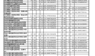 山东的公办专科院校有哪些啊、分数线在400左右的