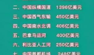 五险一金的好处是什么