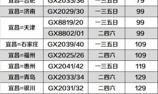 2023年机场建设费燃油费怎么收取