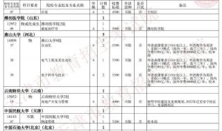 天津外地车限号规定